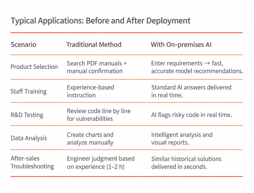 Comparison before and after deployment. jpg