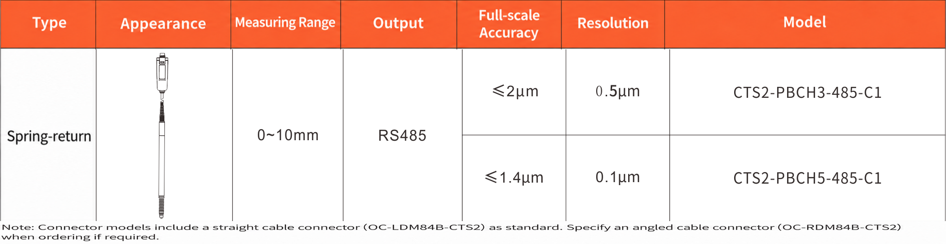 1777276541221443.png Pen Contact Displacement Selection Guide.png
