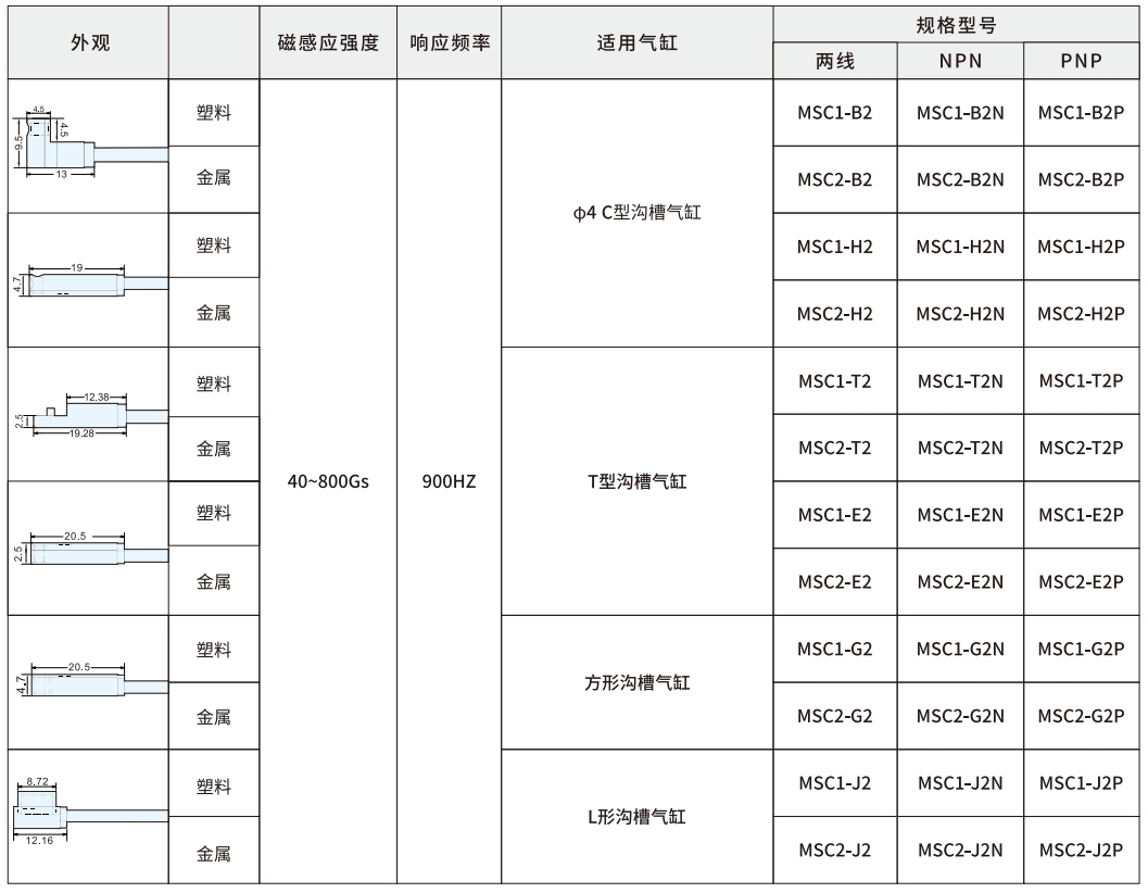 种类型号.png