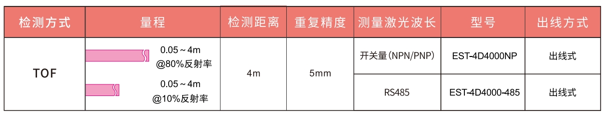 1774426687724676.png 选型指南.png