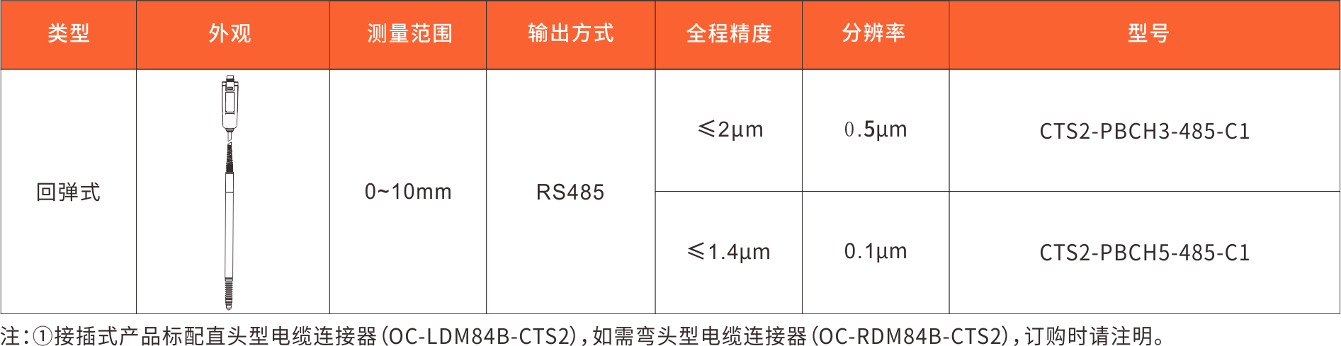 1777276541221443.png 笔形接触式位移选型指南.png