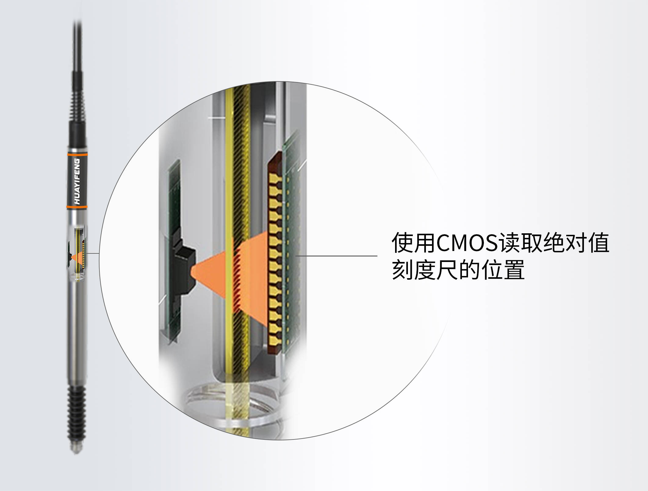 使用CMOS读取绝对值刻度尺的位置2.png