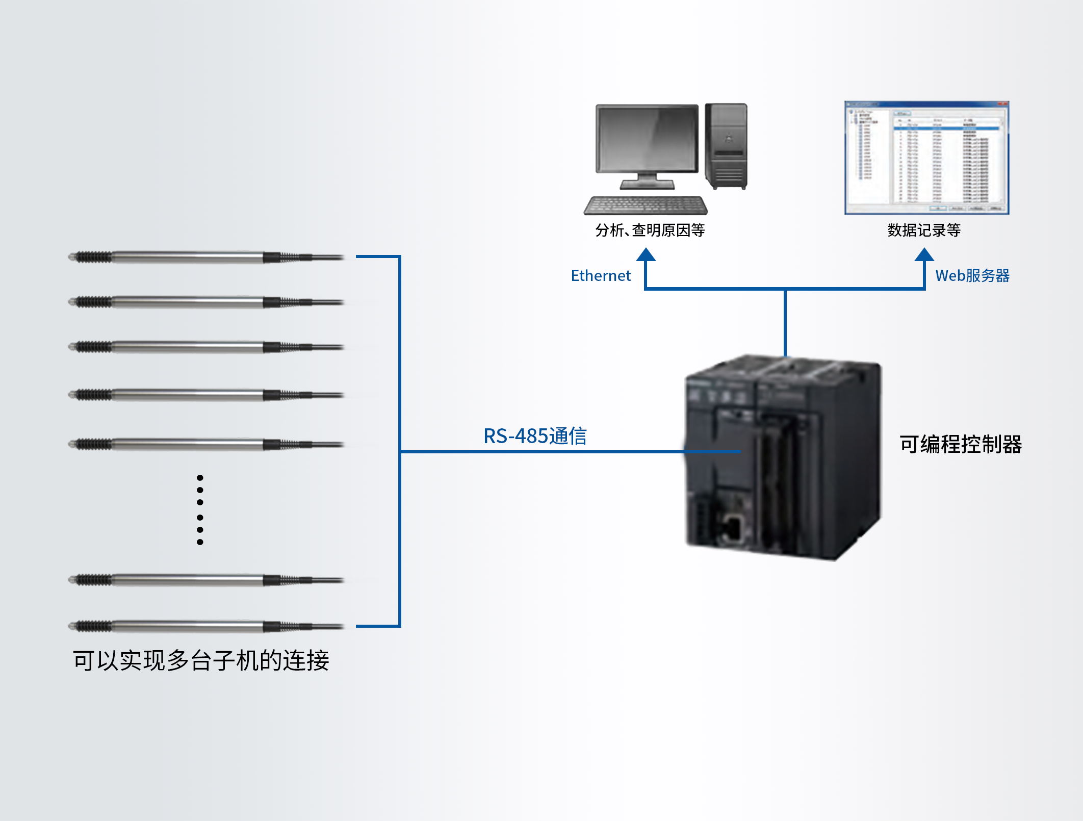工业控制系统(1).png