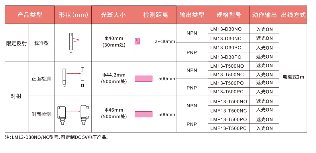 1783065284781705.png 选型指南.png