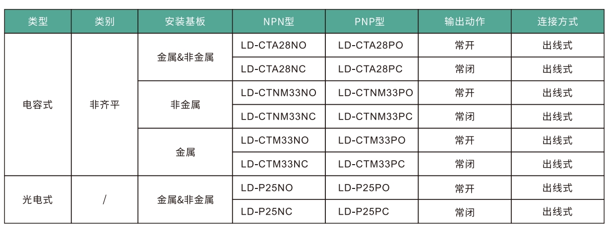 选型指南.png