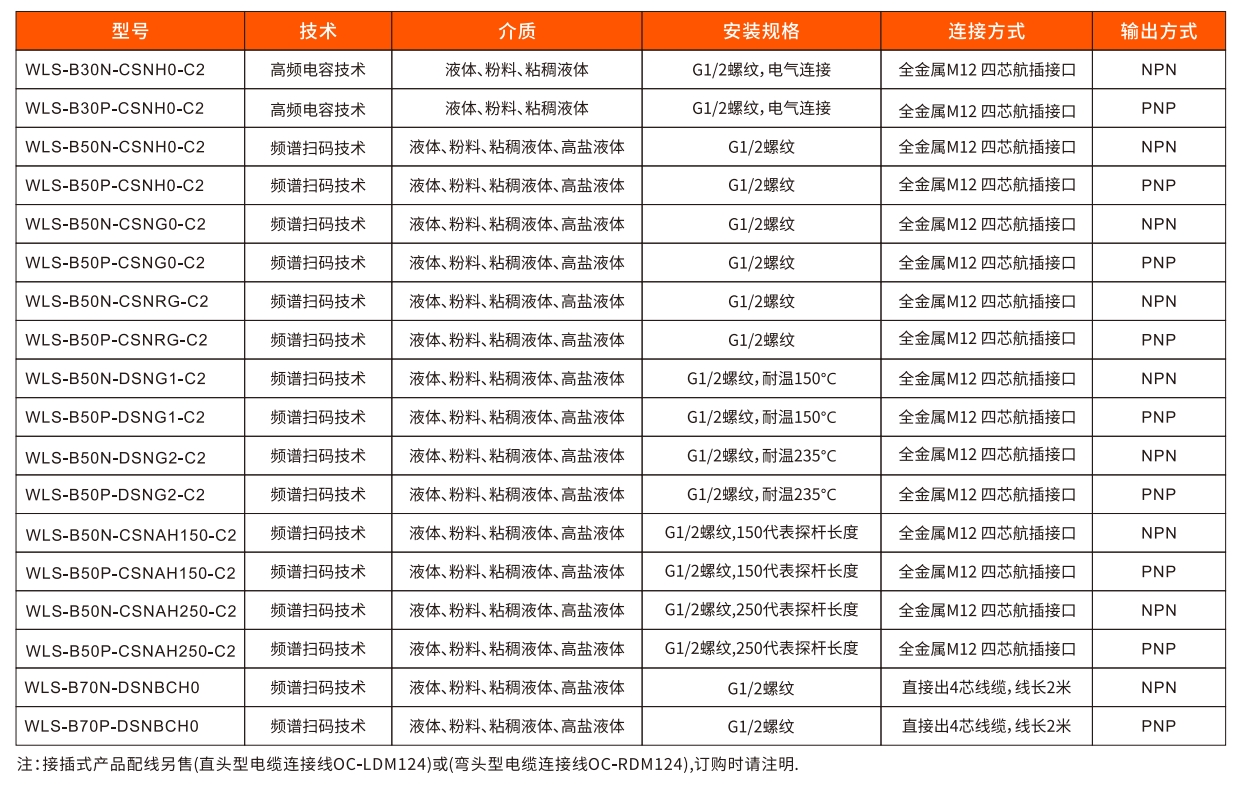 选型指南.png