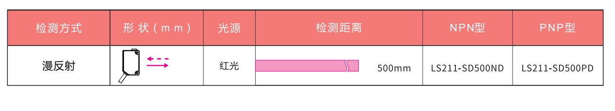1786948328696549.png 选型.png