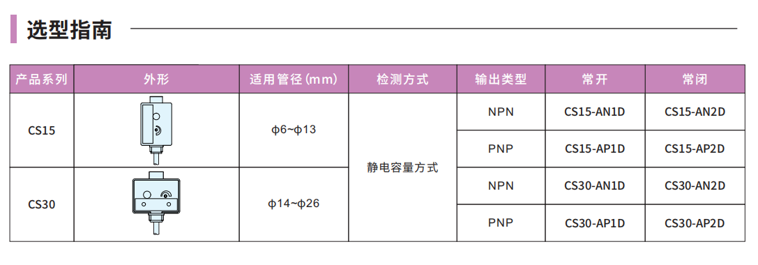 1789028848731952.png 选型指南.png
